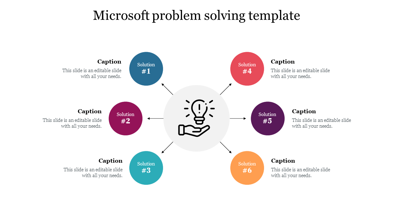 Microsoft problem solving template 